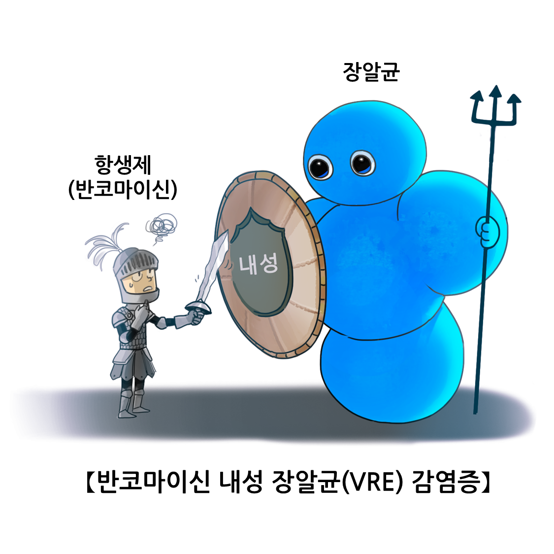 반코마이신 내성 장알균 감염증