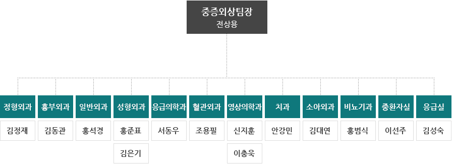 조직도 아래설명참고